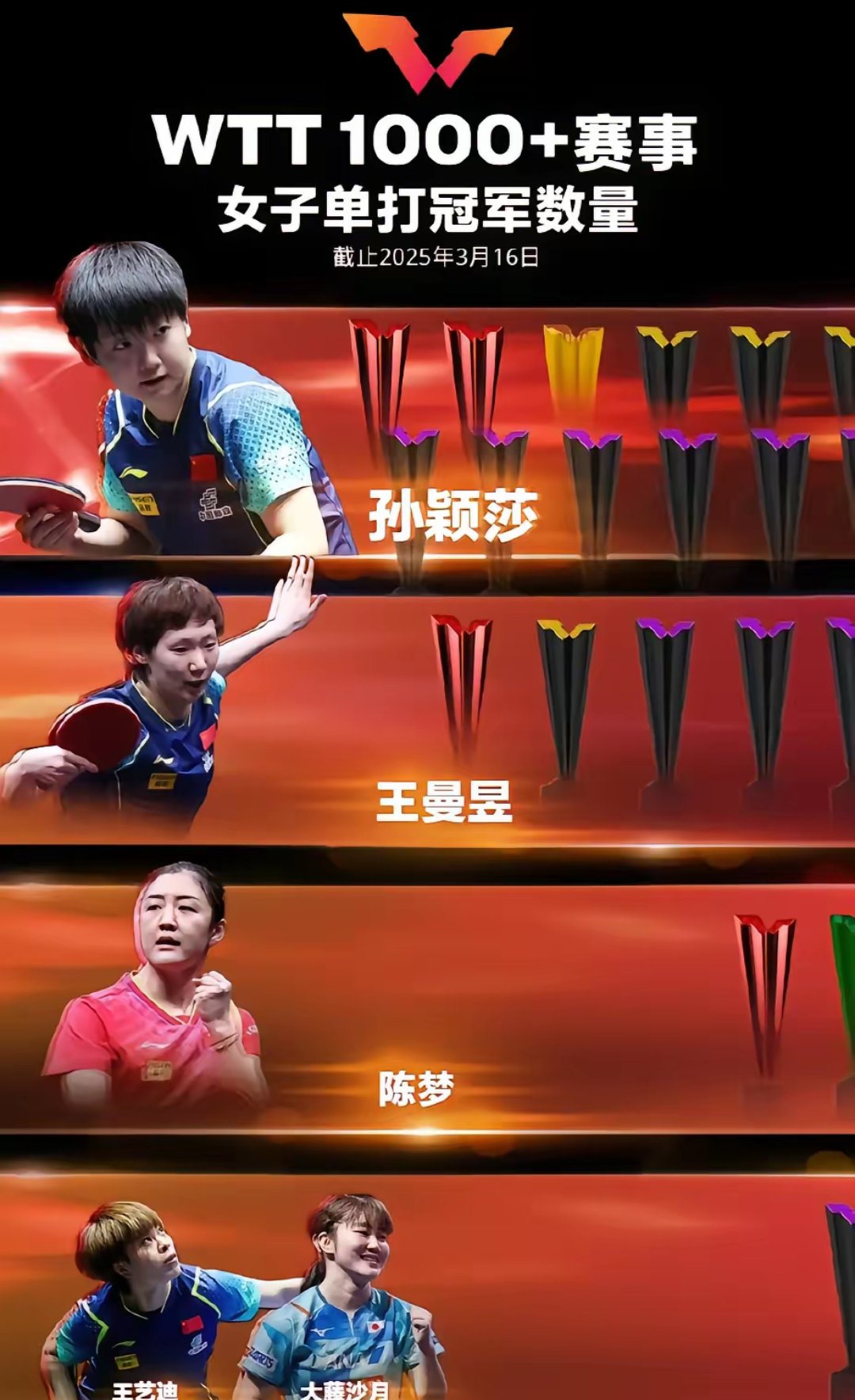  描写乒乓球赛场激烈战况的句子 